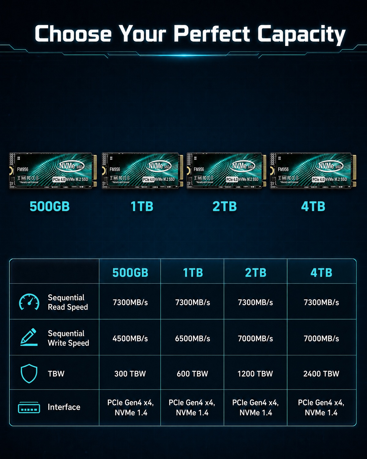 FM956 M.2 NVMe SSD – wewnętrzn – Pc Unit For Gaming recenzja i cena